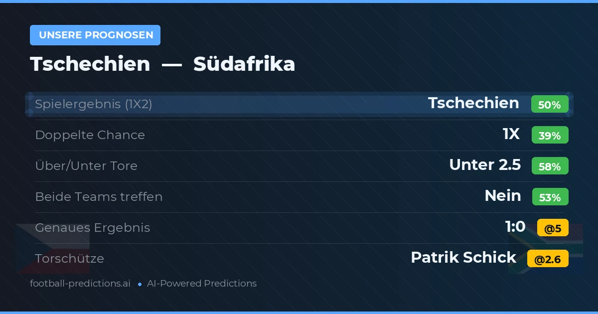 Unsere Prognosen: Tschechien vs Südafrika