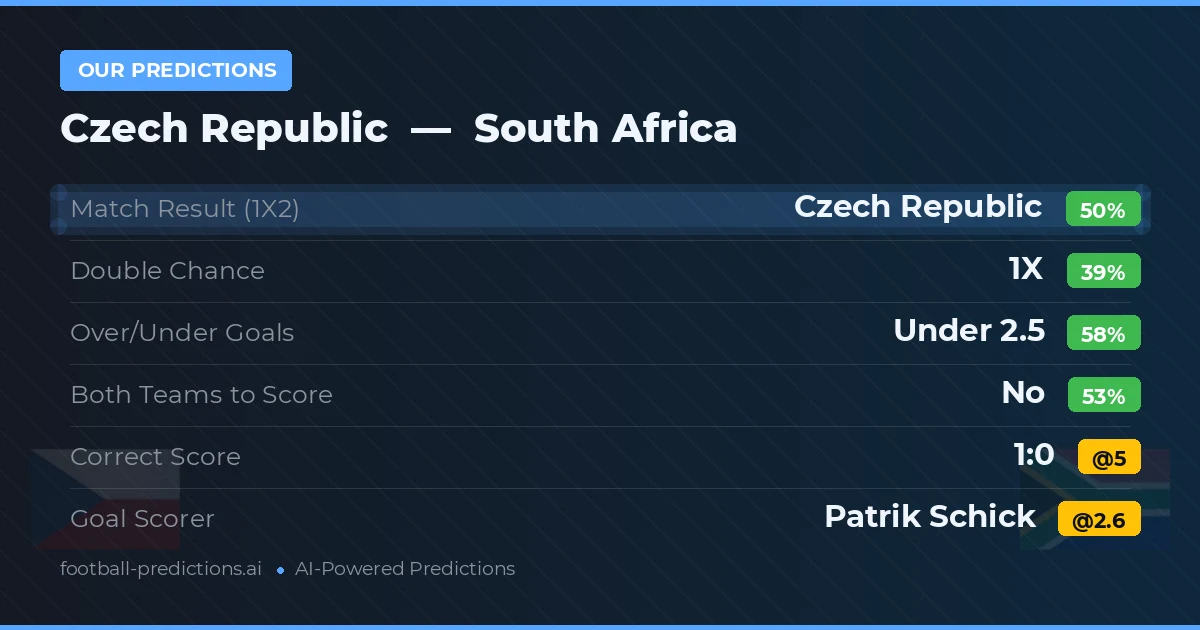 Our Predictions: Czech Republic vs South Africa