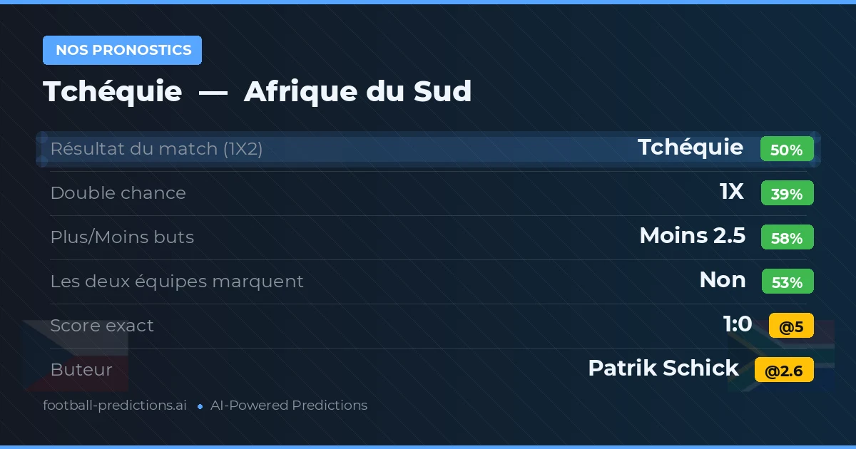 Nos pronostics: Tchéquie vs Afrique du Sud