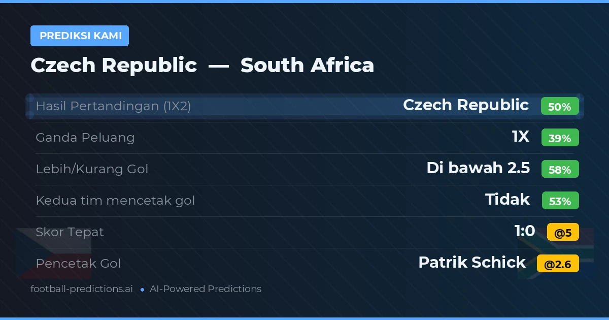 Prediksi kami: Ceko vs South Africa