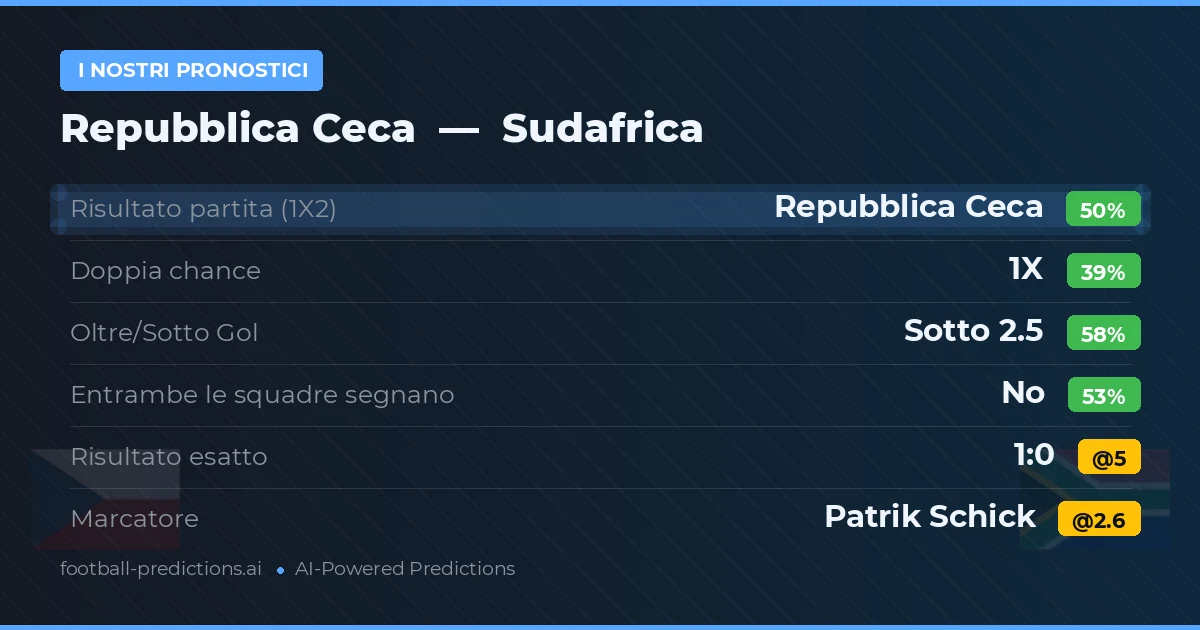 I nostri pronostici: Repubblica Ceca vs Sudafrica