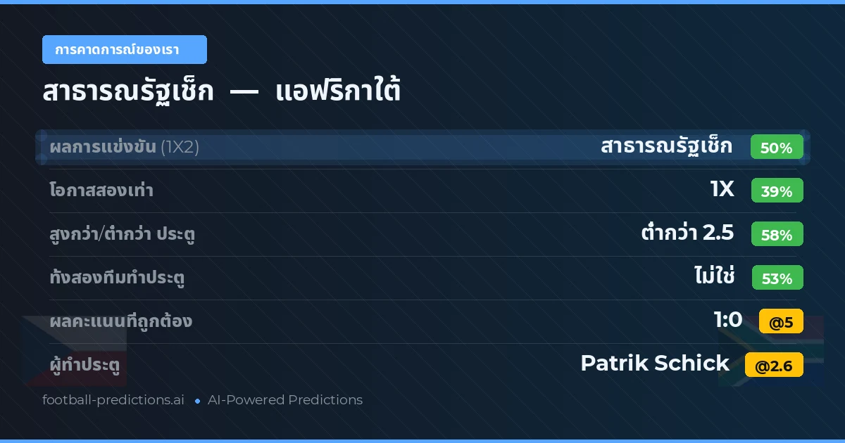 การคาดการณ์ของเรา: สาธารณรัฐเช็ก vs แอฟริกาใต้