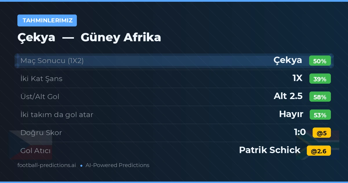 Tahminlerimiz: Çekya vs Güney Afrika