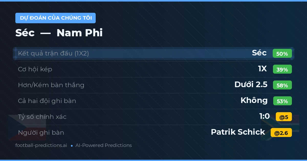 Dự đoán của chúng tôi: Séc vs Nam Phi