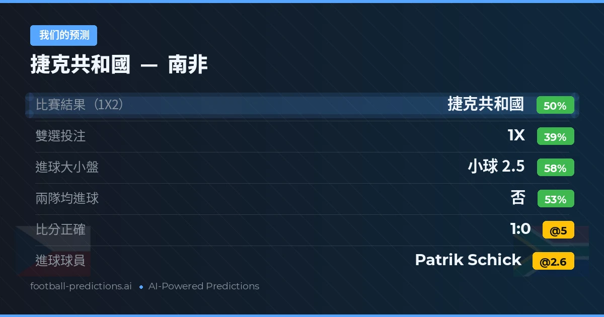 我们的预测: 捷克共和國 對 南非
