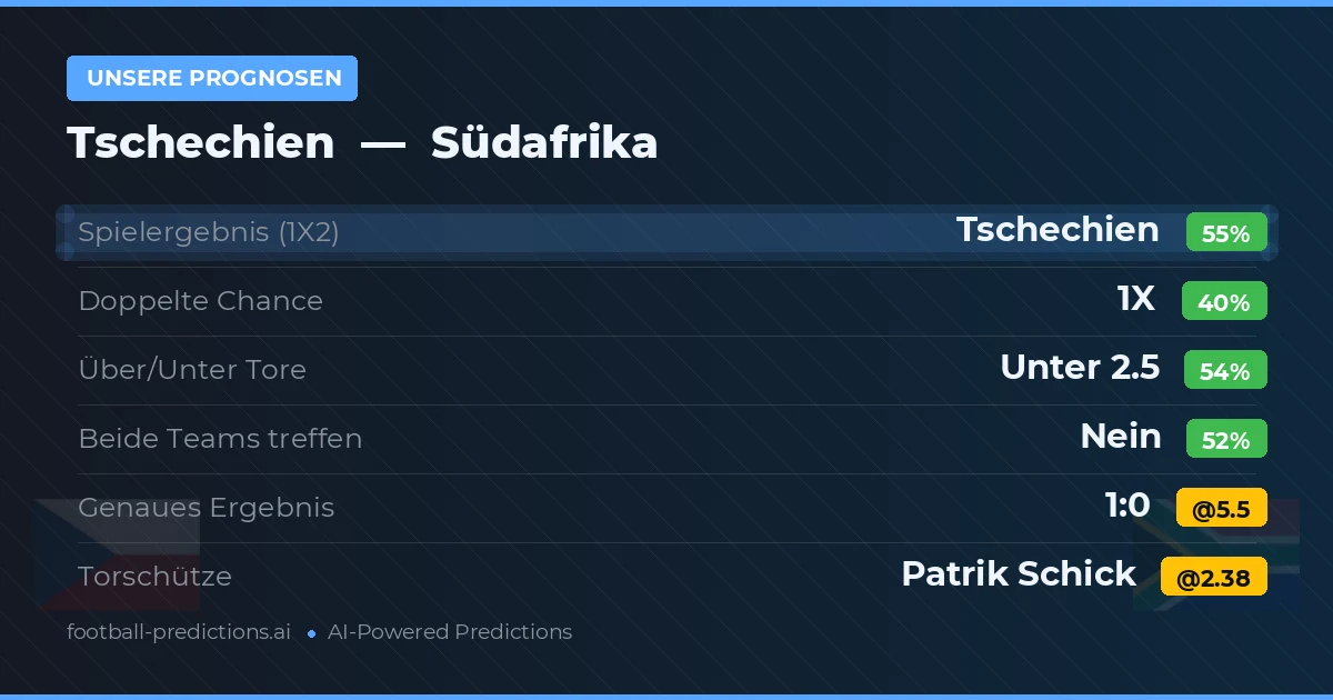 Unsere Prognosen: Tschechien vs Südafrika