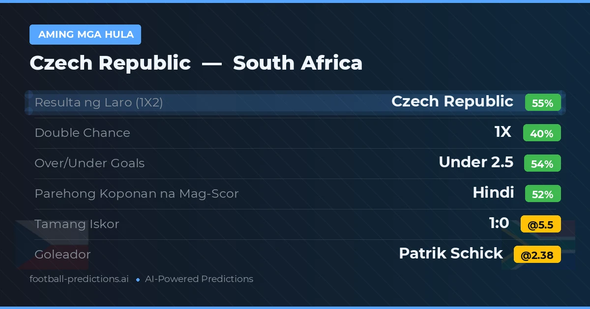 Aming mga hula: Czech Republic vs South Africa