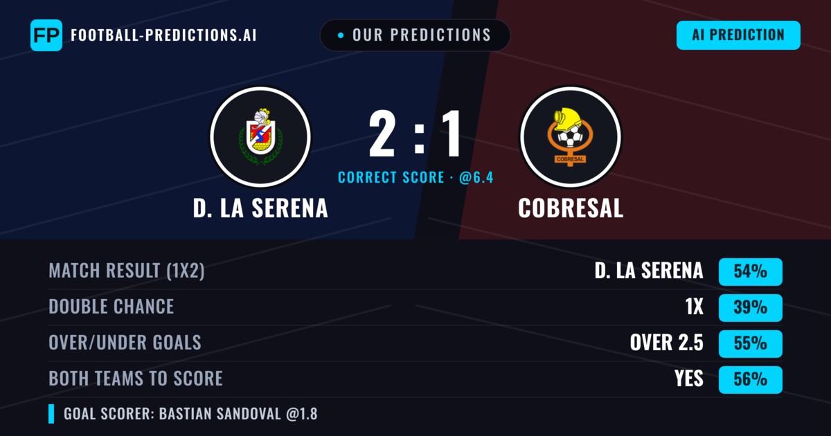 Our Predictions: D. La Serena vs Cobresal — D. La Serena — Win (56%); over 2.5; Both teams to score: Yes