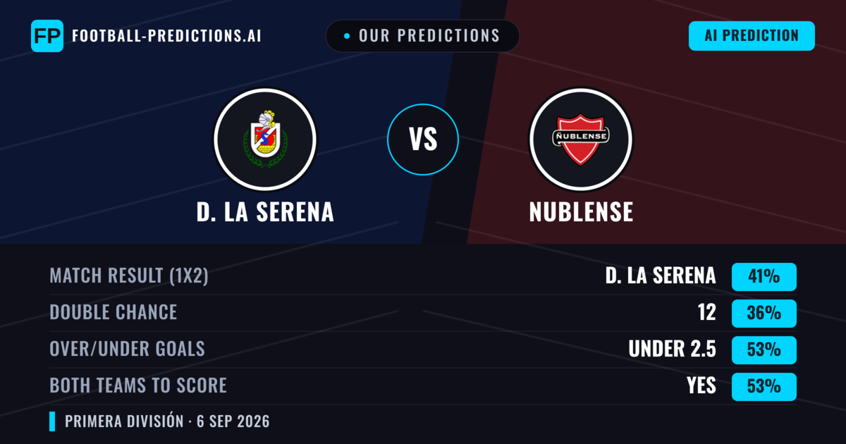Our Predictions: D. La Serena vs Nublense — D. La Serena — Win (39%); under 2.5; Both teams to score: Yes