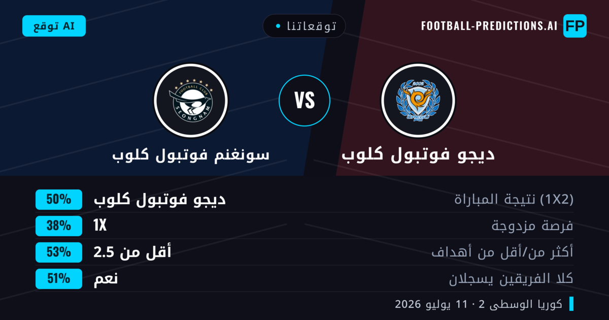 توقعاتنا: ديجو فوتبول كلوب ضد سونغنم فوتبول كلوب — ديجو فوتبول كلوب — فوز (50%); أقل من 2.5; هدفين أو أكثر