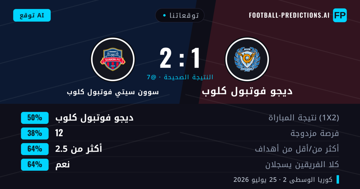 توقعاتنا: ديجو فوتبول كلوب ضد سوون سيتي فوتبول كلوب — ديجو فوتبول كلوب — فوز (49%); أكثر من 2.5; هدفين أو أكثر