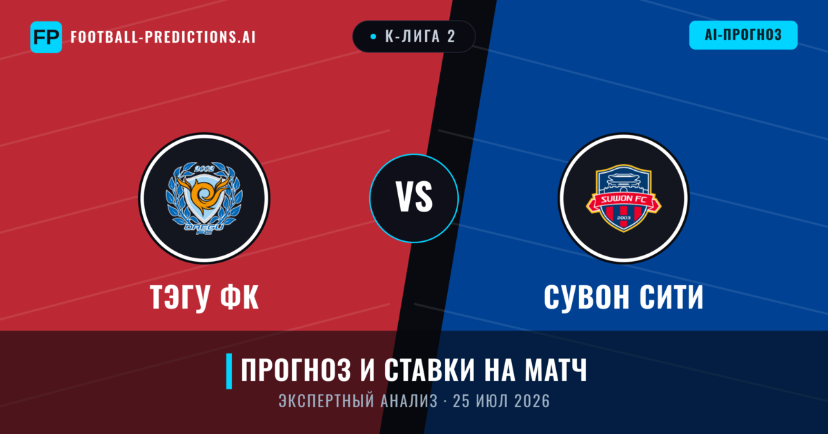 Тэгу ФК – Сувон Сити — прогноз и превью матча