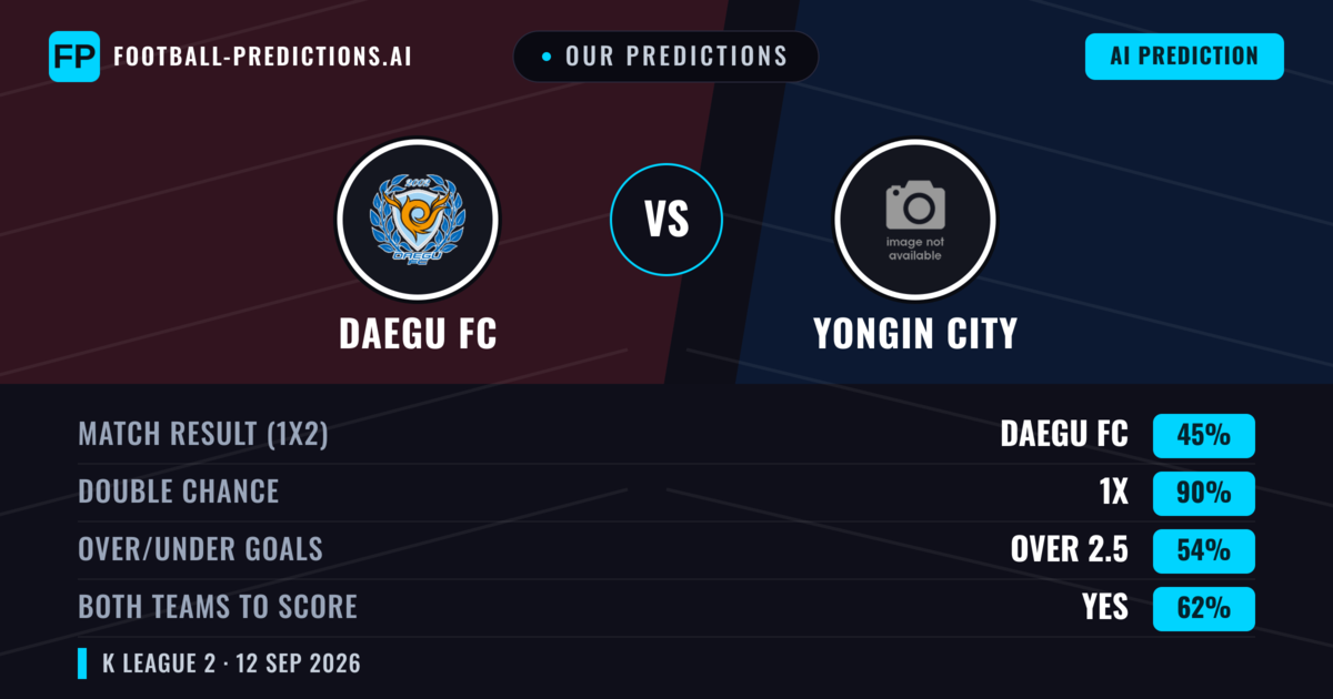 Our Predictions: Daegu FC vs Yongin City — Draw (45%); over 2.5; Both teams to score: Yes