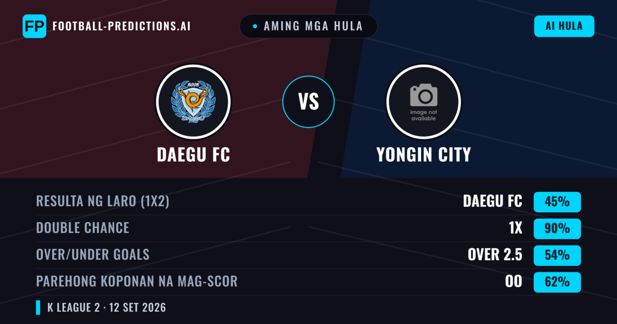 Aming mga hula: Daegu FC vs Yongin City — Draw (45%); Over 2.5; Parehong magbubuo: Oo