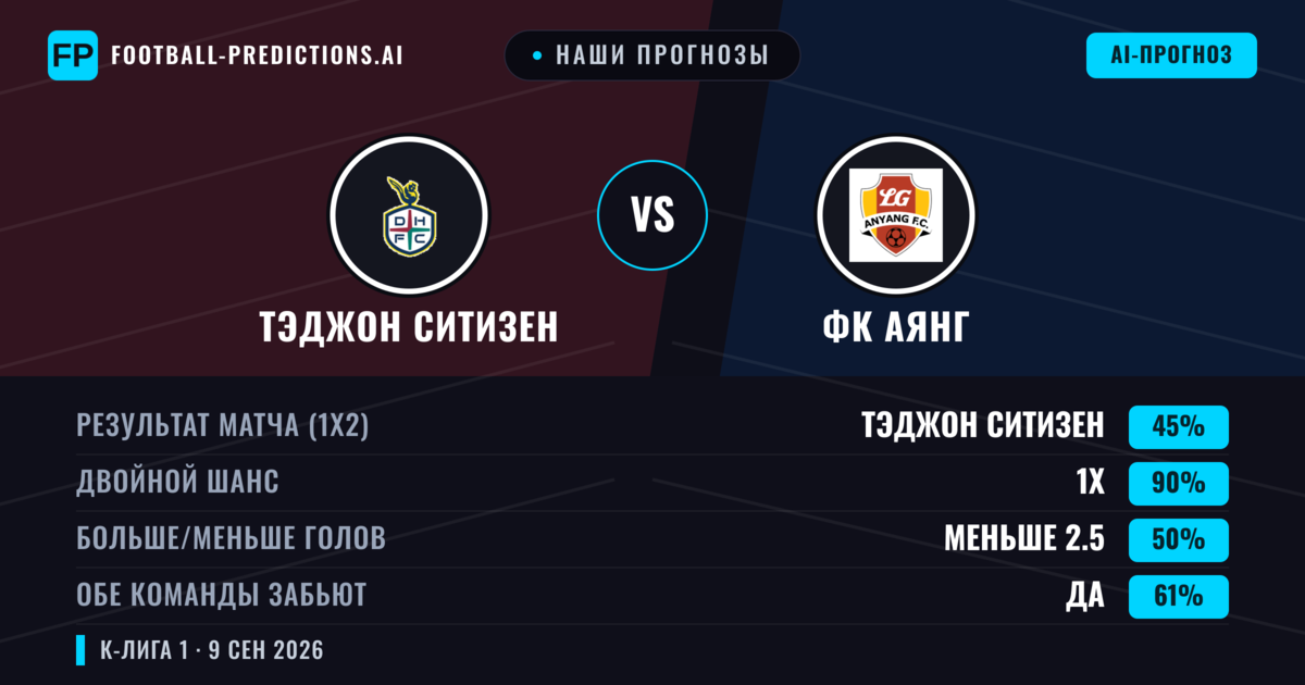 Наши прогнозы: Тэджон Ситизен против ФК Аянг — Ничья (45%); Меньше 2.5; Обе забьют Да