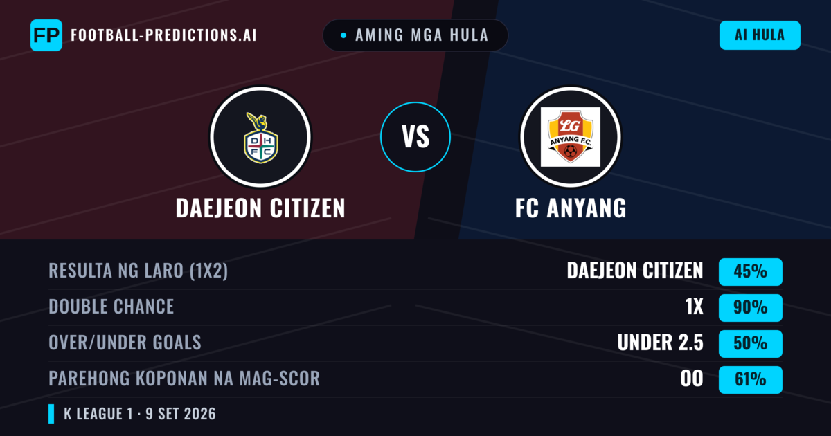 Aming mga hula: Daejeon Citizen vs FC Anyang — Draw (45%); Under 2.5; Parehong magbubuo: Oo