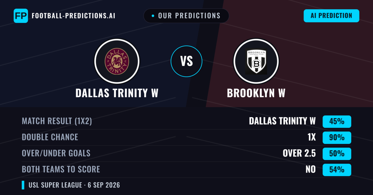 Our Predictions: Dallas Trinity W vs Brooklyn W — Draw (45%); over 2.5; Both teams to score: No