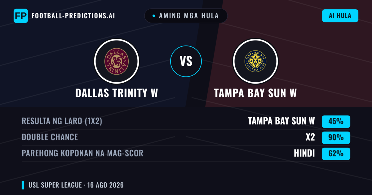 Aming mga hula: Dallas Trinity W vs Tampa Bay Sun W — Dallas Trinity W — Manalo (53%); Under 2.5; Parehong magbubuo: Oo
