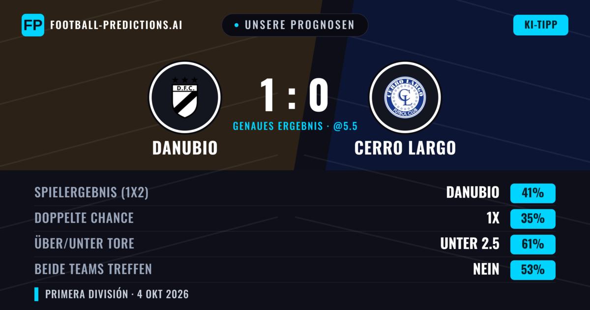 Unsere Prognosen: Danubio vs Cerro Largo — Danubio — Sieg (45%); Unter 2.5; Beide treffen: Nein