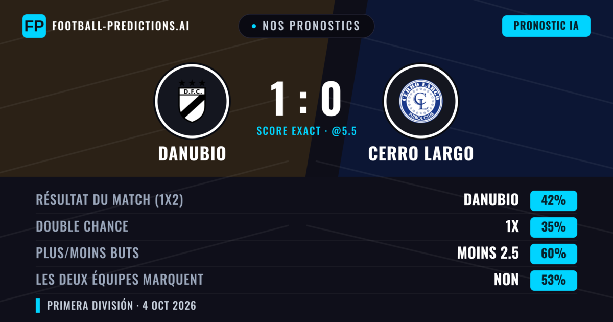 Nos pronostics: Danubio vs Cerro Largo — Danubio — Victoire (45%); Moins 2.5; Les deux marquent : Non