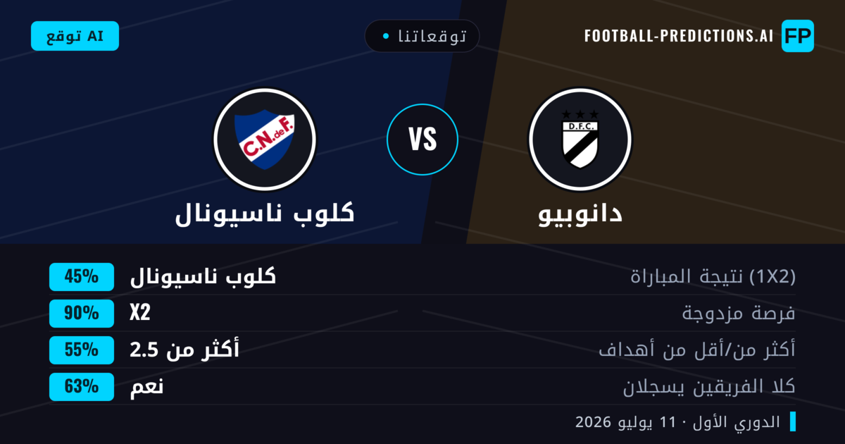 توقعاتنا: دانوبيو ضد كلوب ناسيونال — تعادل (45%); أكثر من 2.5; هدفين أو أكثر