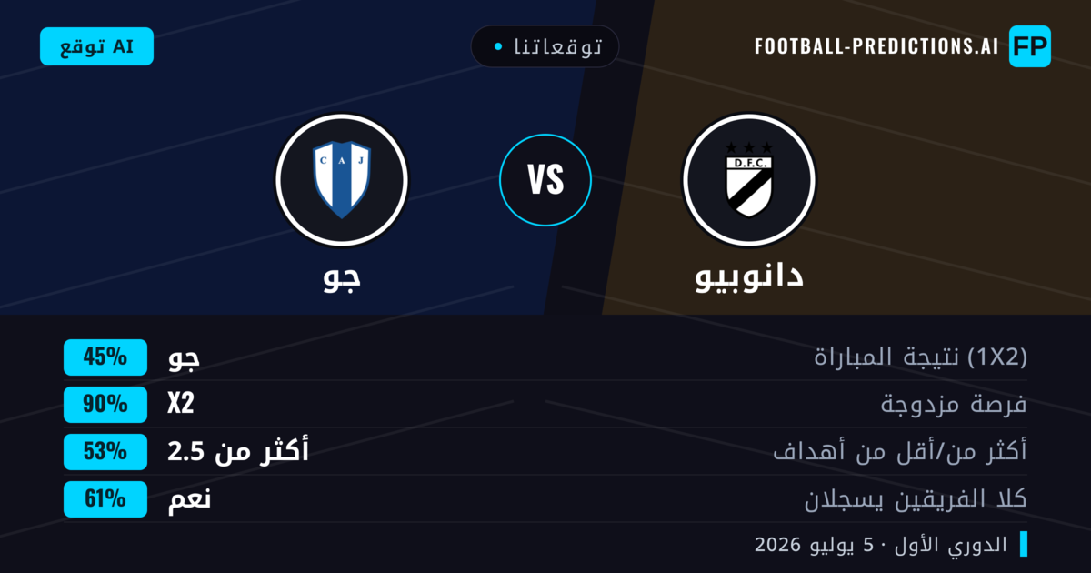 توقعاتنا: دانوبيو ضد جو — تعادل (45%); أكثر من 2.5; هدفين أو أكثر