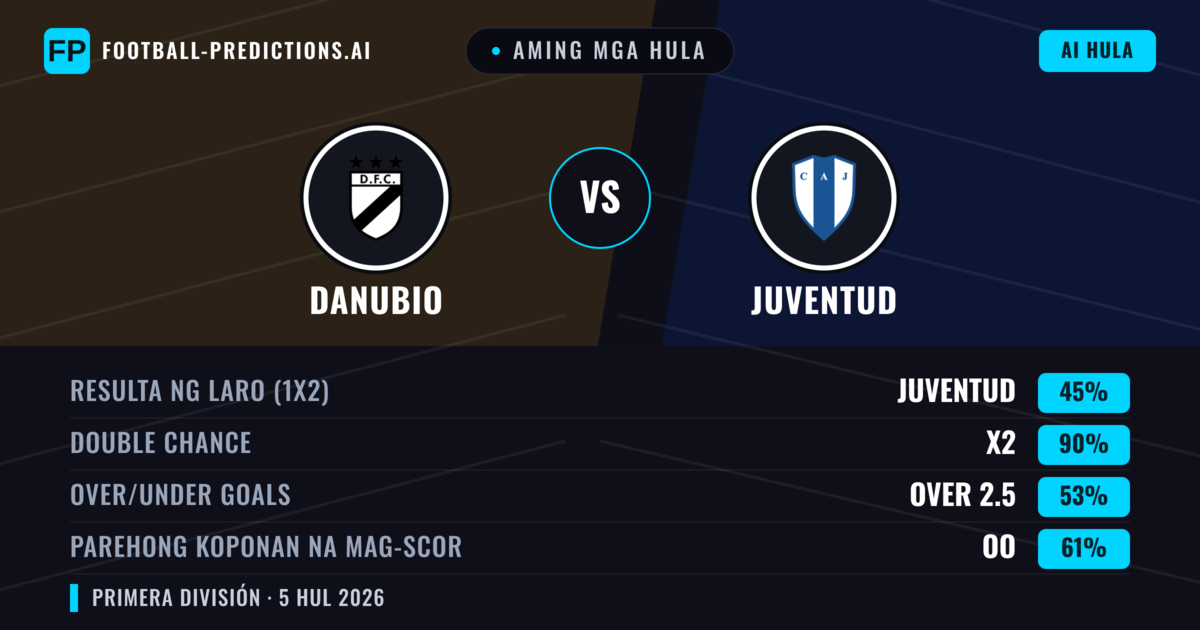 Aming mga hula: Danubio vs Juventud — Draw (45%); Over 2.5; Parehong magbubuo: Oo