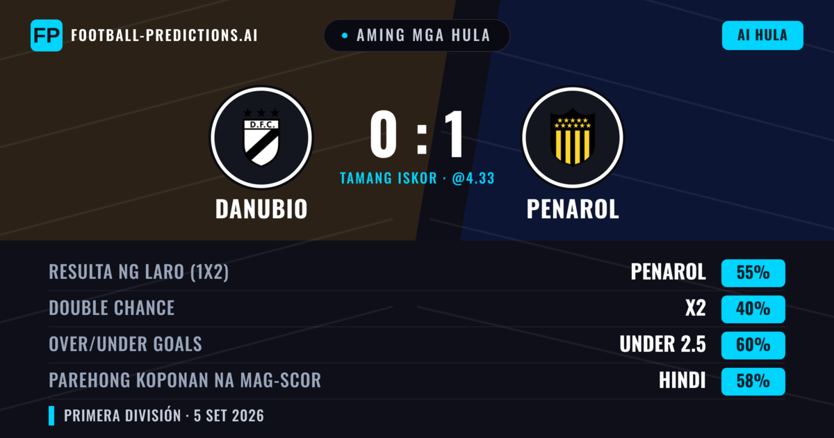 Aming mga hula: Danubio vs Penarol — Penarol — Manalo (55%); Under 2.5; Parehong magbubuo: Hindi