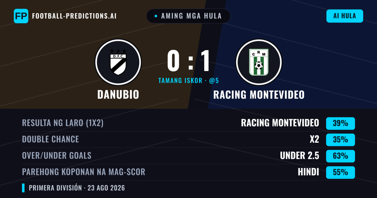 Aming mga hula: Danubio vs Racing Montevideo — Racing Montevideo — Manalo (42%); Under 2.5; Parehong magbubuo: Hindi