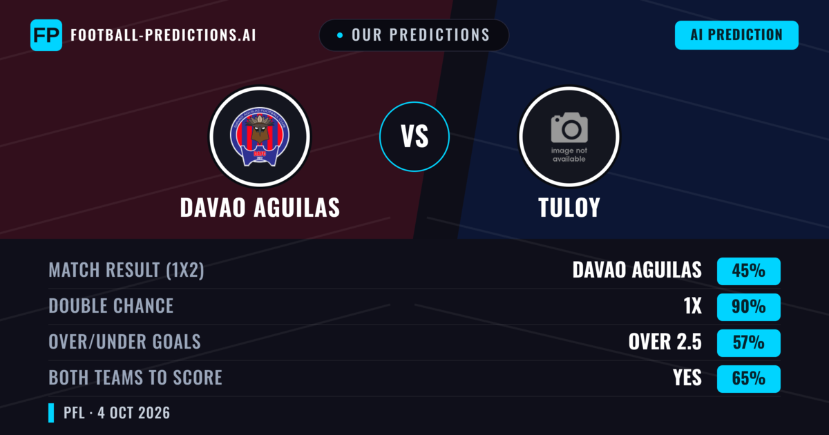 Our Predictions: Davao Aguilas vs Tuloy — Draw (45%); over 2.5; Both teams to score: Yes
