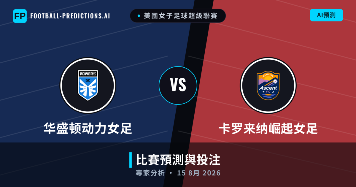 华盛顿动力女足 vs 卡罗来纳崛起女足 — 比赛预测和前瞻