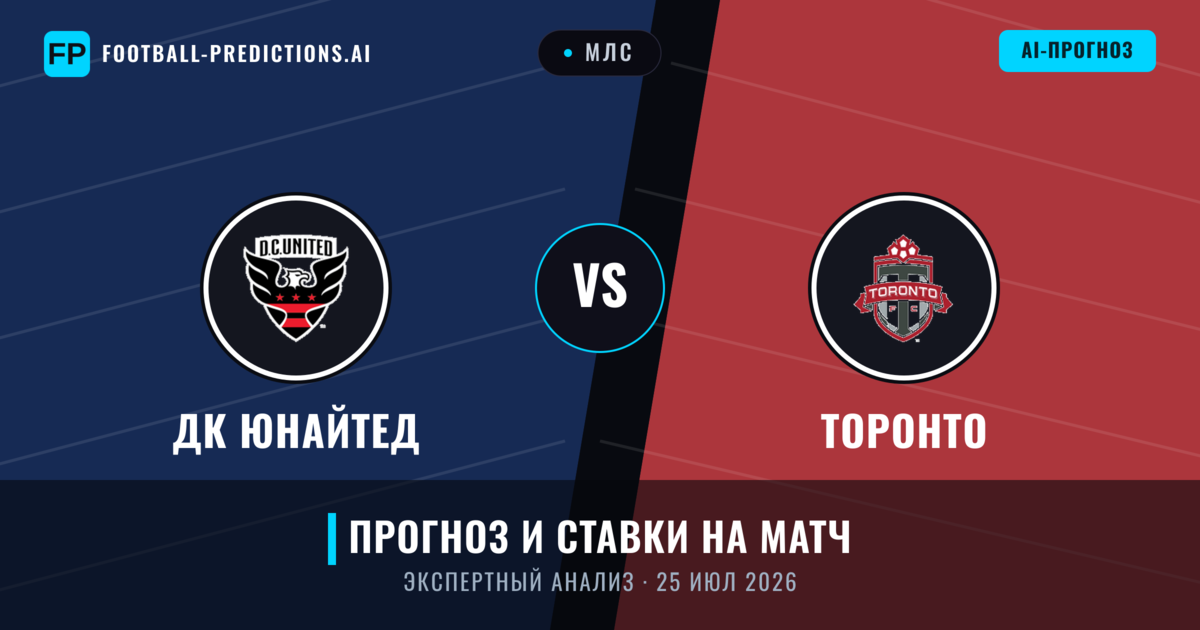 ДК Юнайтед – Торонто — прогноз и превью матча