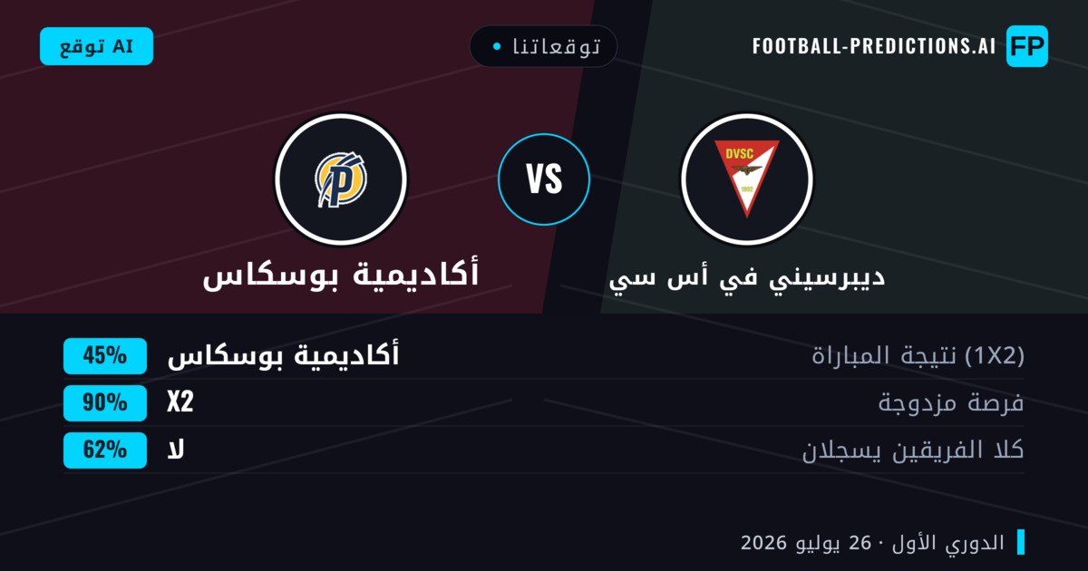 توقعاتنا: ديبرسيني في أس سي ضد أكاديمية بوسكاس — ديبرسيني في أس سي — فوز (44%); أكثر من 2.5; هدفين أو أكثر
