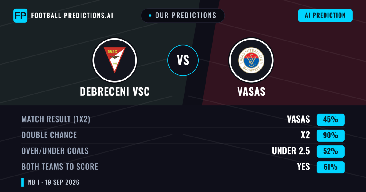 Our Predictions: Debreceni VSC vs Vasas — Debreceni VSC — Win (40%); over 2.5; Both teams to score: Yes