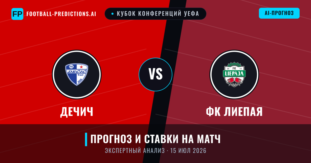 Дечич – ФК Лиепая — прогноз и превью матча