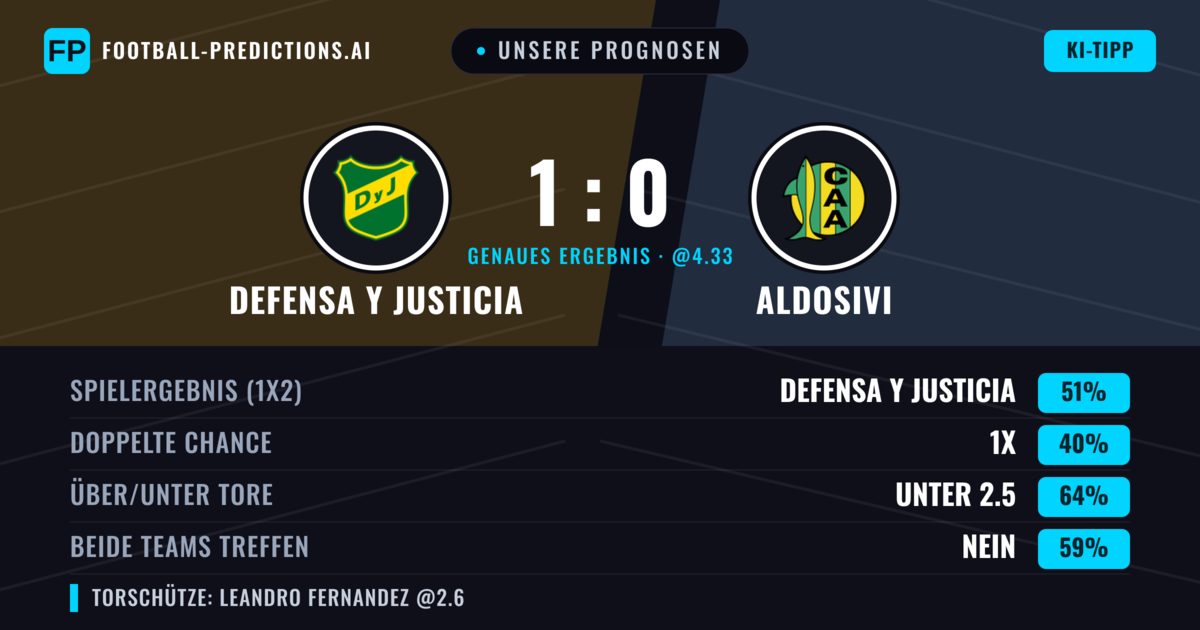 Unsere Prognosen: Defensa y Justicia vs Aldosivi — Defensa y Justicia — Sieg (51%); Unter 2.5; Beide treffen: Nein