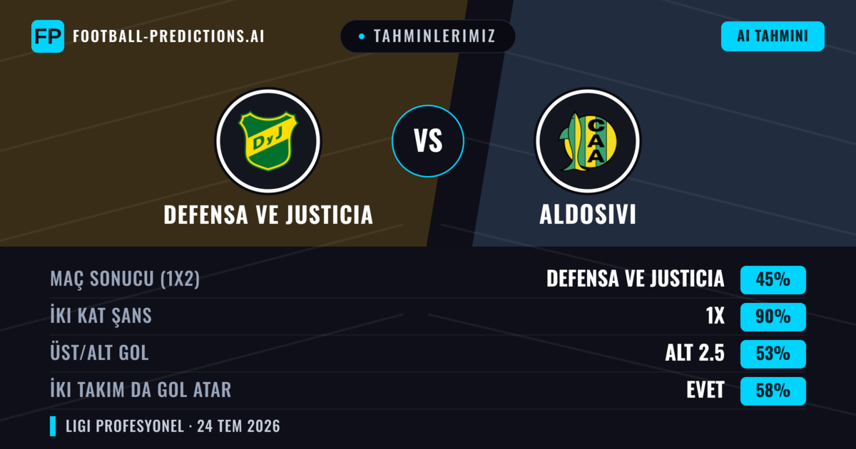 Tahminlerimiz: Defensa ve Justicia vs Aldosivi — Defensa ve Justicia — Kazanmak (50%); Alt 2.5; İki taraf da gol atar: Hayır