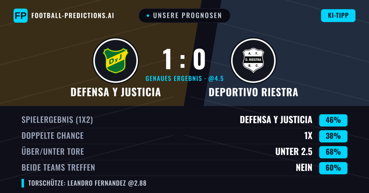 Unsere Prognosen: Defensa y Justicia vs Deportivo Riestra — Defensa y Justicia — Sieg (42%); Unter 2.5; Beide treffen: Nein
