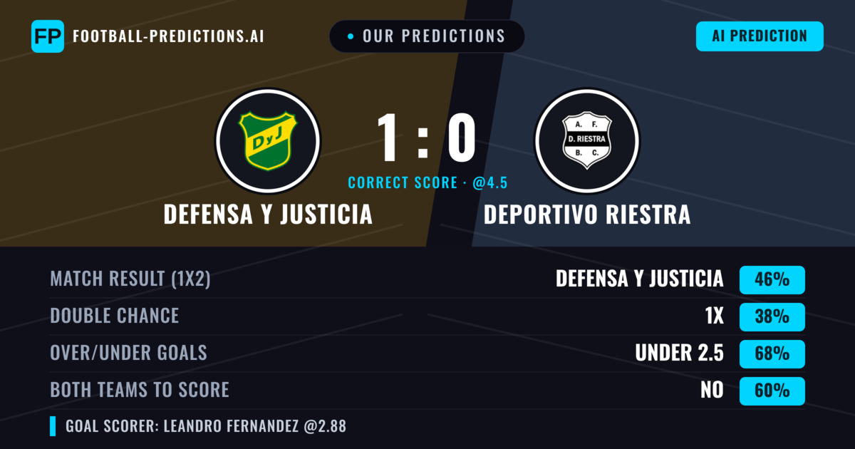 Our Predictions: Defensa Y Justicia vs Deportivo Riestra — Defensa Y Justicia — Win (42%); under 2.5; Both teams to score: No