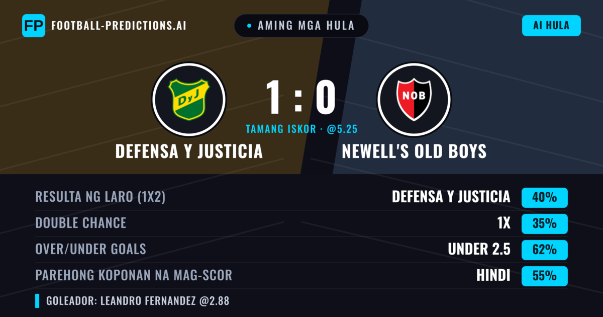 Aming mga hula: Defensa y Justicia vs Newell's Old Boys — Defensa y Justicia — Manalo (46%); Under 2.5; Parehong magbubuo: Hindi
