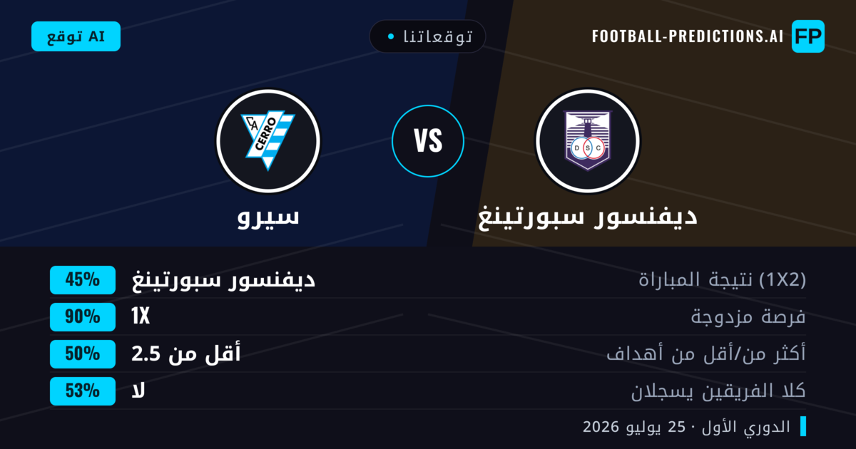 توقعاتنا: ديفنسور سبورتينغ ضد سيرو — ديفنسور سبورتينغ — فوز (51%); أقل من 2.5; لا يسجل الطرفان