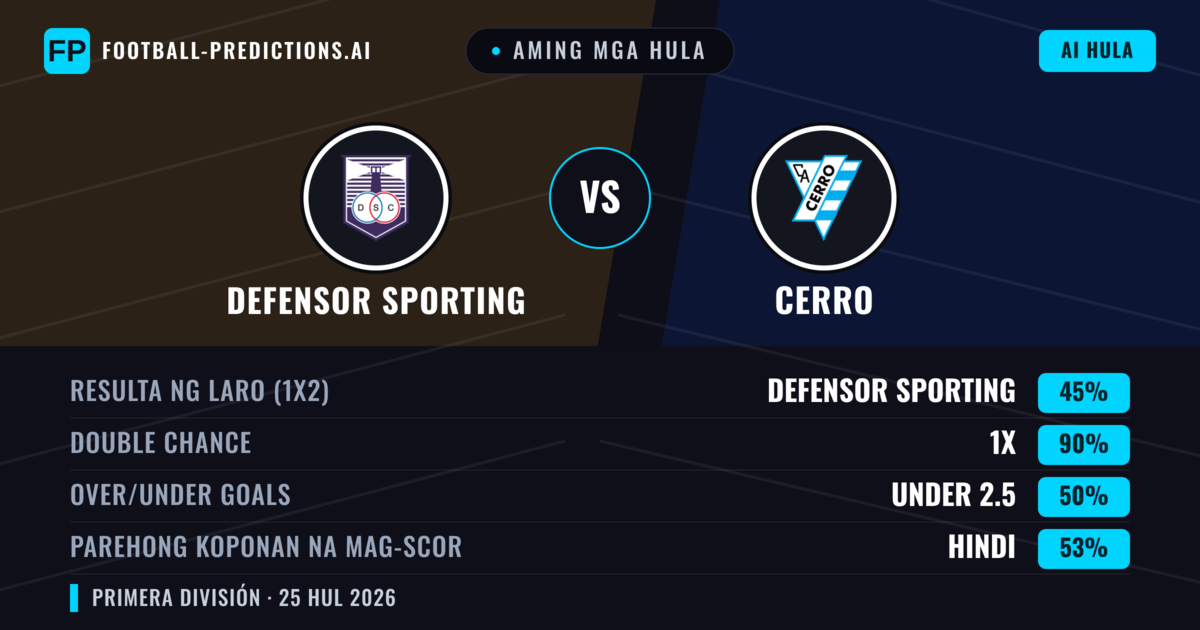 Aming mga hula: Defensor Sporting vs Cerro — Defensor Sporting — Manalo (51%); Under 2.5; Parehong magbubuo: Hindi