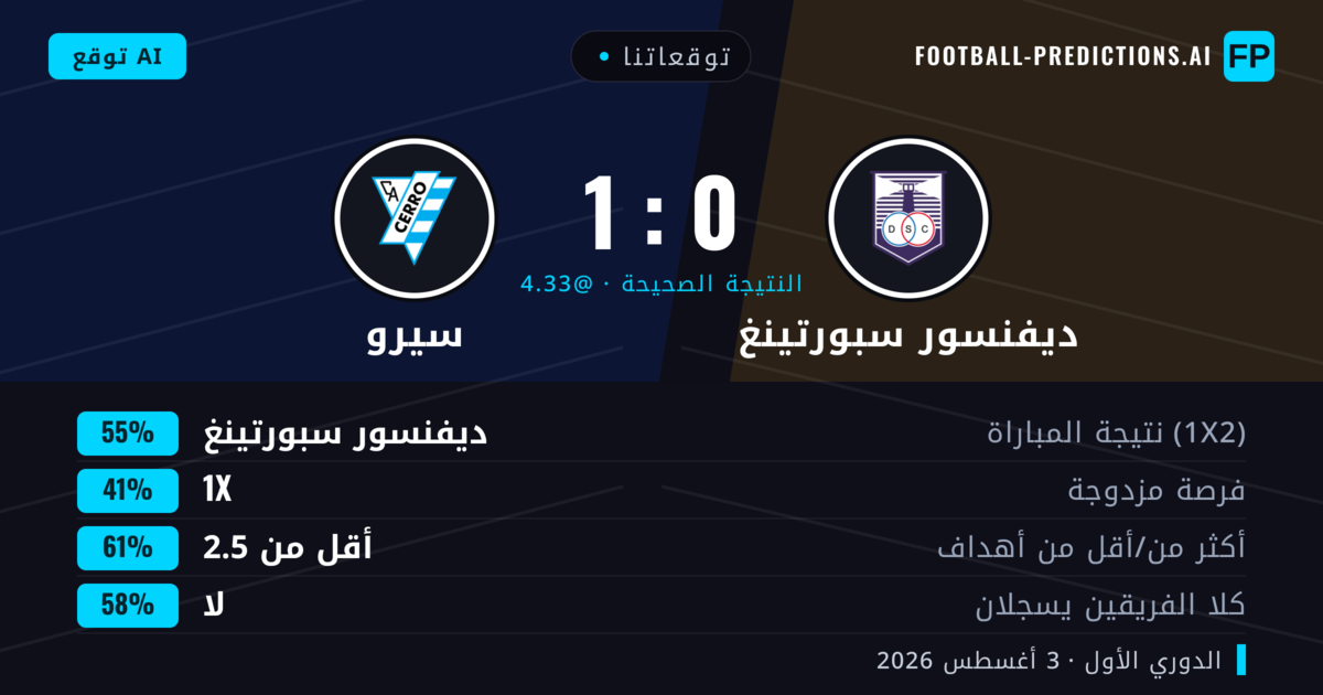 توقعاتنا: ديفنسور سبورتينغ ضد سيرو — ديفنسور سبورتينغ — فوز (56%); أقل من 2.5; لا يسجل الطرفان