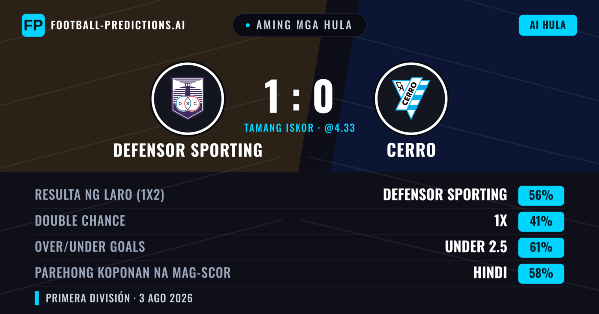 Aming mga hula: Defensor Sporting vs Cerro — Defensor Sporting — Manalo (56%); Under 2.5; Parehong magbubuo: Hindi