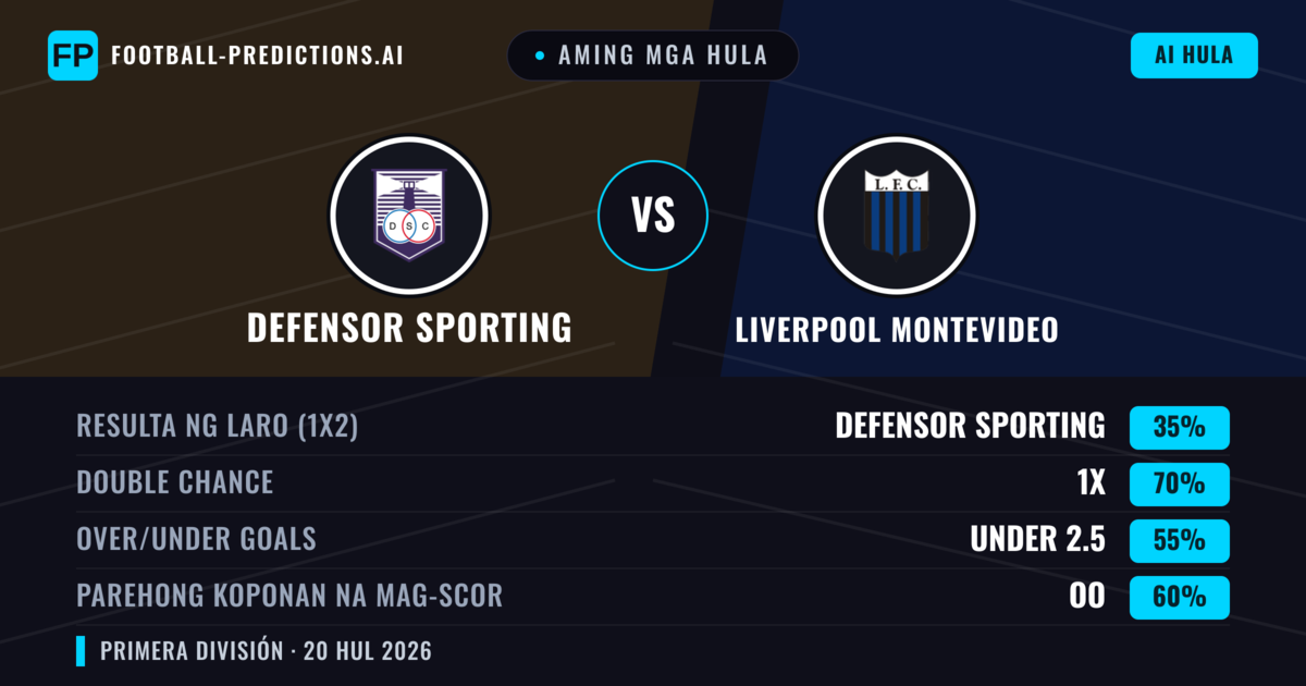 Aming mga hula: Defensor Sporting vs Liverpool Montevideo — Defensor Sporting — Manalo (36%); Under 2.5; Parehong magbubuo: Hindi