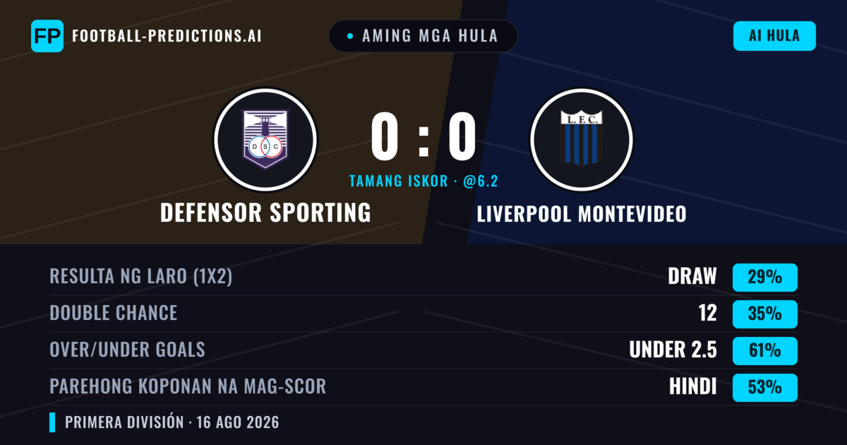 Aming mga hula: Defensor Sporting vs Liverpool Montevideo — Defensor Sporting — Manalo (36%); Under 2.5; Parehong magbubuo: Hindi
