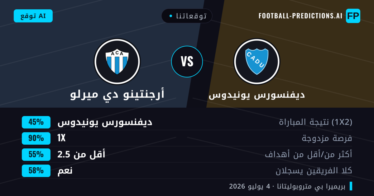 توقعاتنا: ديفنسورس يونيدوس ضد أرجنتينو دي ميرلو — تعادل (45%); أقل من 2.5; هدفين أو أكثر