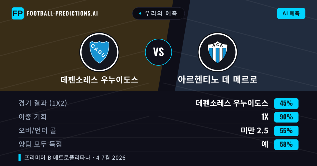 우리의 예측: 데펜소레스 우누이도스 vs 아르헨티노 데 메르로 — 무승부 (45%); 미만 2.5; 양팀 모두 득점: 예