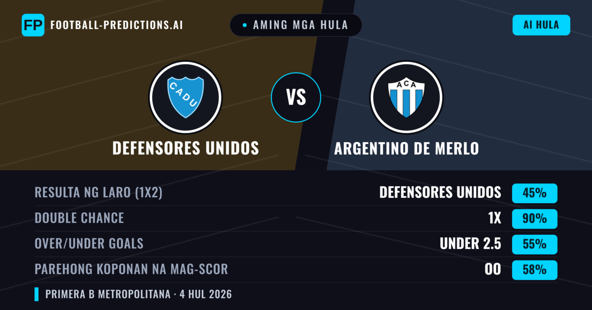 Aming mga hula: Defensores Unidos vs Argentino de Merlo — Draw (45%); Under 2.5; Parehong magbubuo: Oo