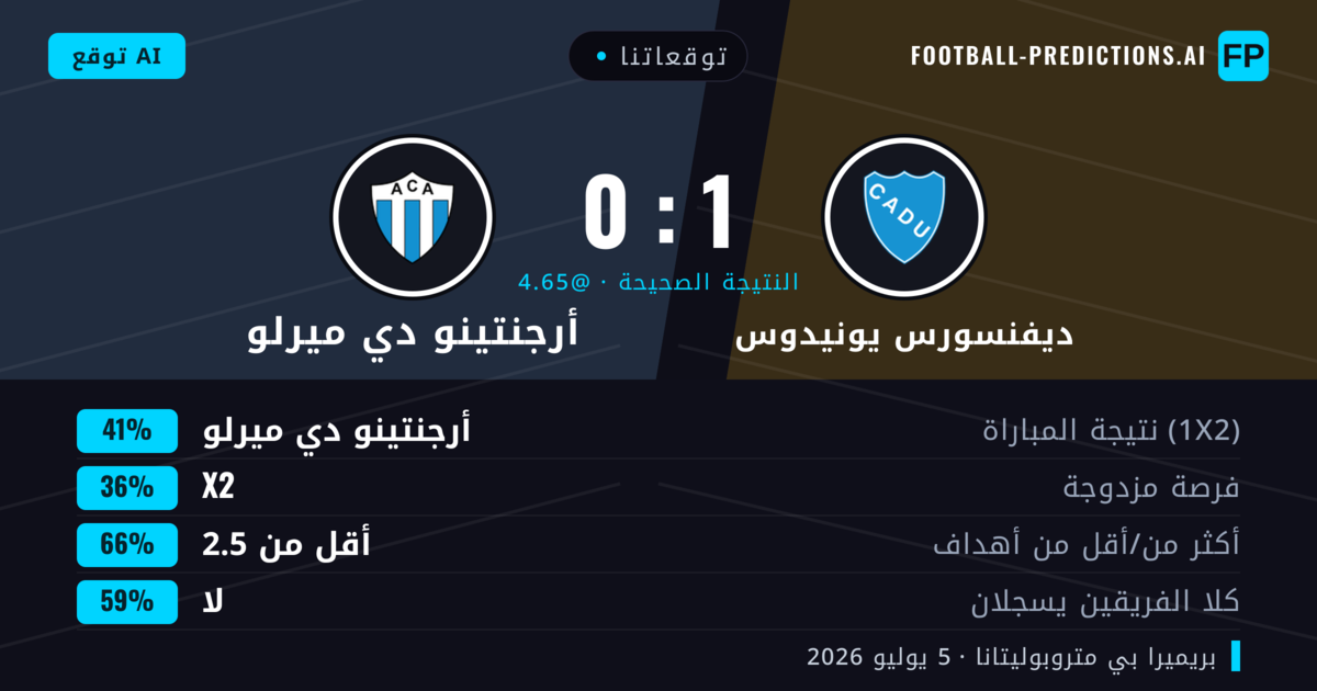 توقعاتنا: ديفنسورس يونيدوس ضد أرجنتينو دي ميرلو — أرجنتينو دي ميرلو — فوز (35%); أقل من 2.5; لا يسجل الطرفان